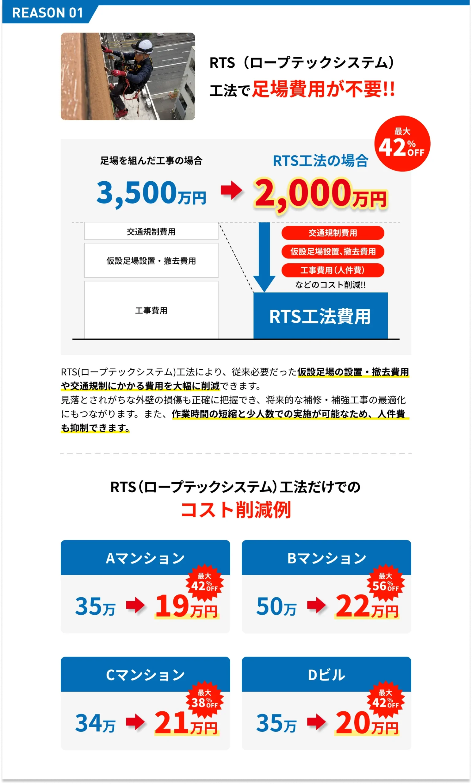 RTS（ロープテックシステム）工法で足場費用が不要