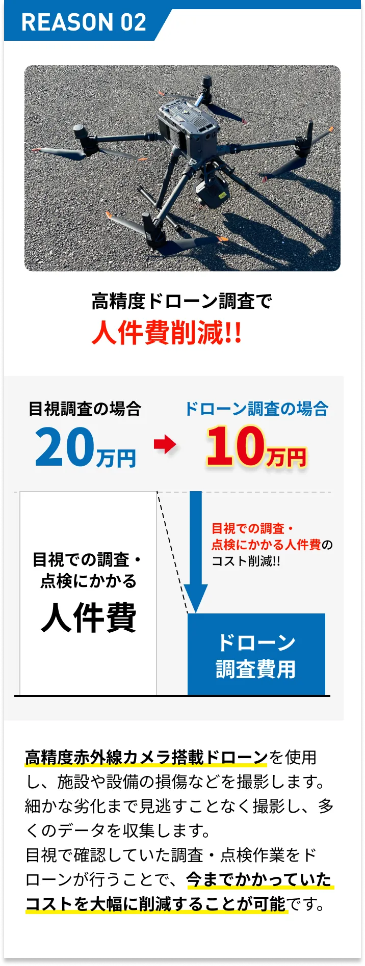 高精度ドローン調査で 人件費削減