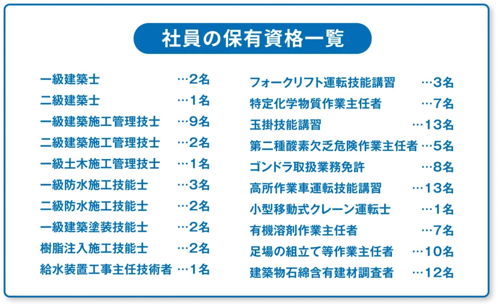 社員保有資格一覧